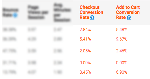 checkout conversion rates