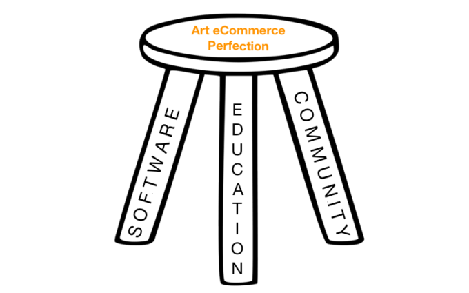 ecommerce secret
