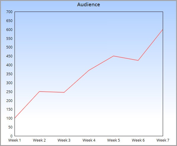 audience-chart