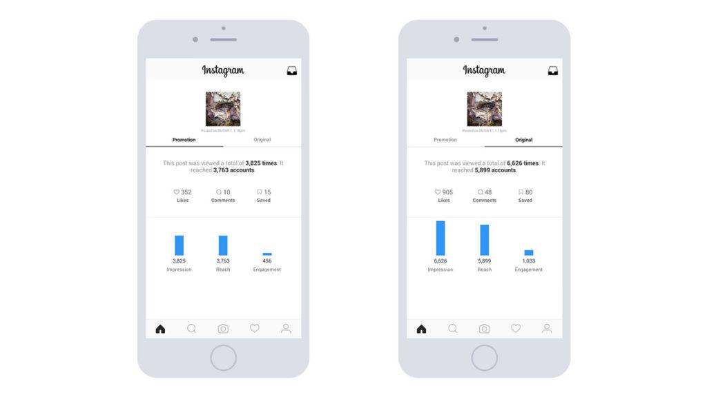 [Case Study] How Instagram Ads Resulted in a 688% Increase in Traffic